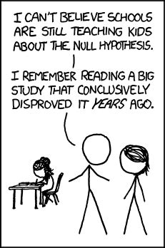 892: Null Hypothesis .